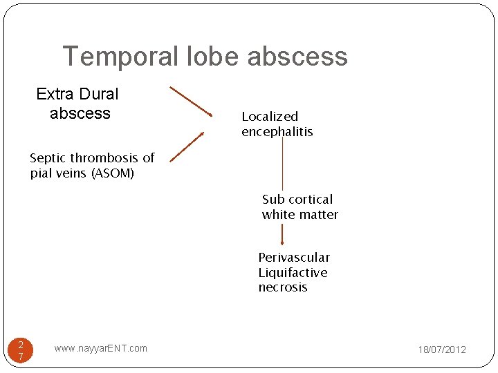 Temporal lobe abscess Extra Dural abscess Localized encephalitis Septic thrombosis of pial veins (ASOM)