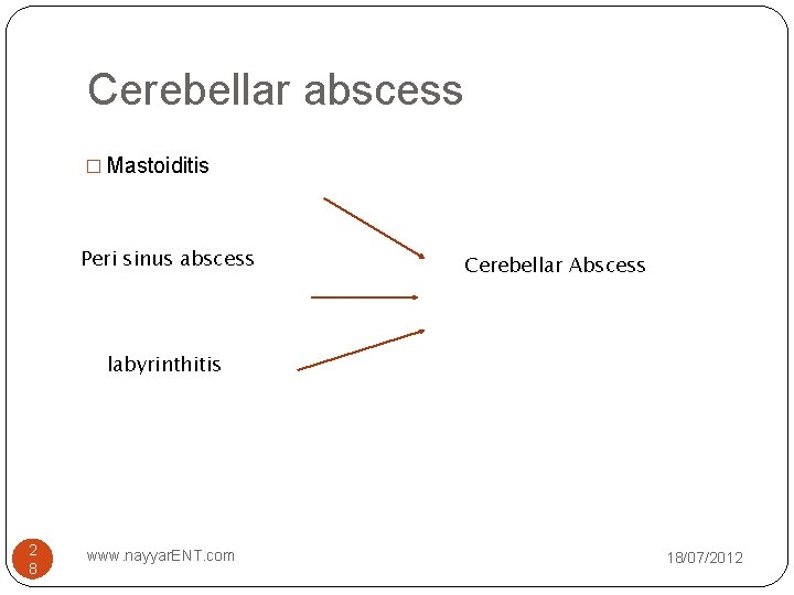 Cerebellar abscess � Mastoiditis Peri sinus abscess Cerebellar Abscess labyrinthitis 2 8 www. nayyar.