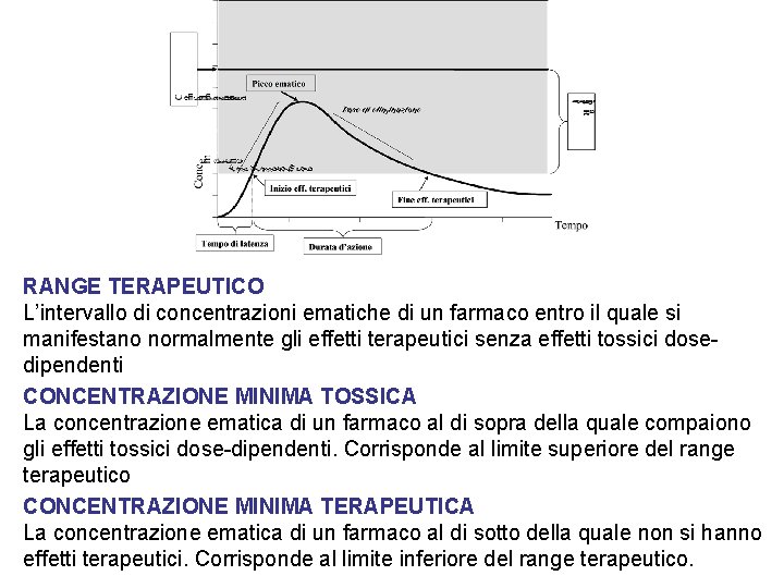 RANGE TERAPEUTICO L’intervallo di concentrazioni ematiche di un farmaco entro il quale si manifestano