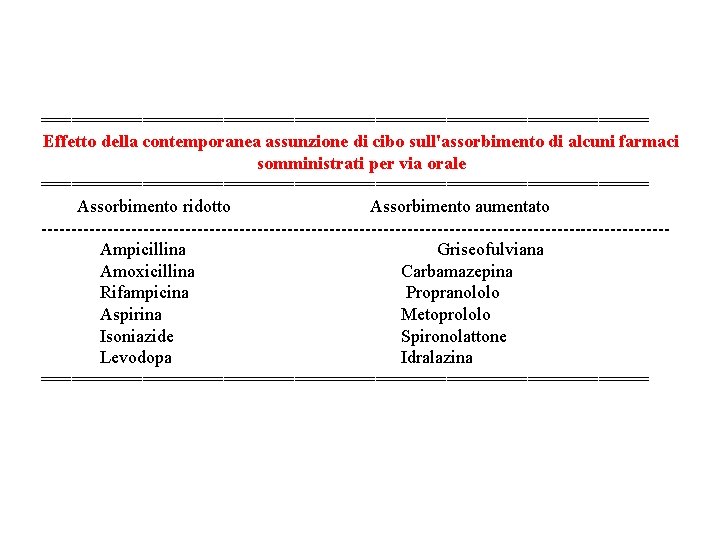 ============================== Effetto della contemporanea assunzione di cibo sull'assorbimento di alcuni farmaci somministrati per via