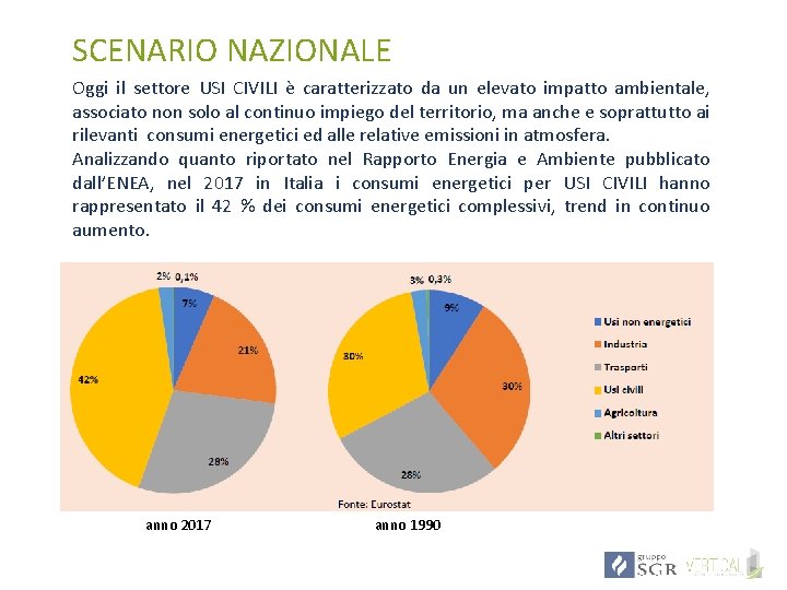 SCENARIO NAZIONALE Oggi il settore USI CIVILI è caratterizzato da un elevato impatto ambientale,