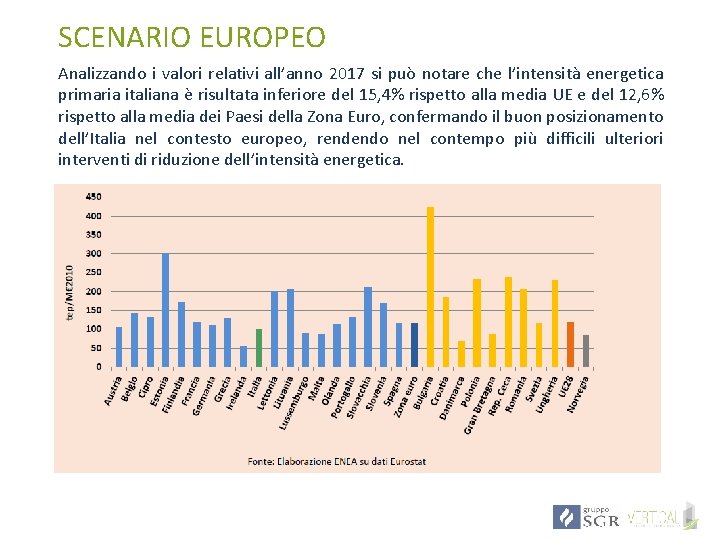 SCENARIO EUROPEO Analizzando i valori relativi all’anno 2017 si può notare che l’intensità energetica