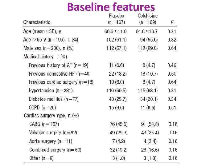 Baseline features 