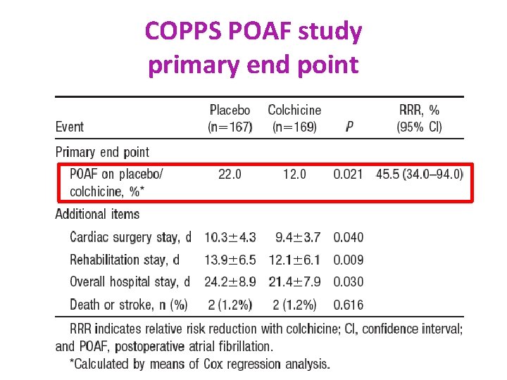 COPPS POAF study primary end point 