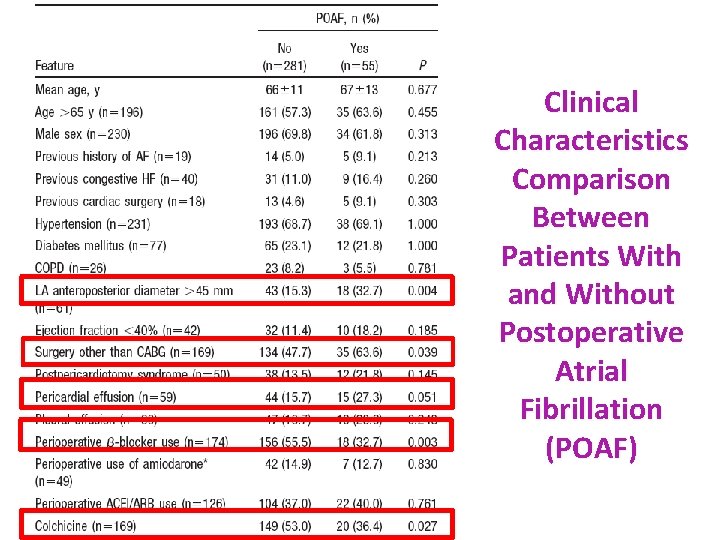 Clinical Characteristics Comparison Between Patients With and Without Postoperative Atrial Fibrillation (POAF) 