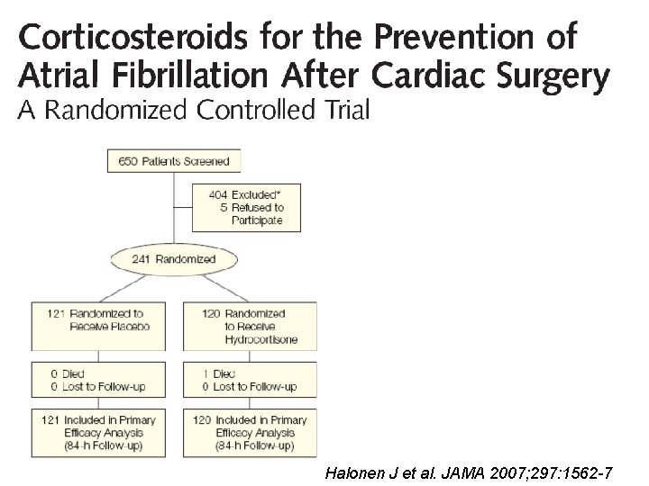 Halonen J et al. JAMA 2007; 297: 1562 -7 