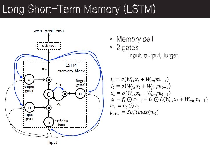 Long Short-Term Memory (LSTM) • Memory cell • 3 gates - input, output, forget