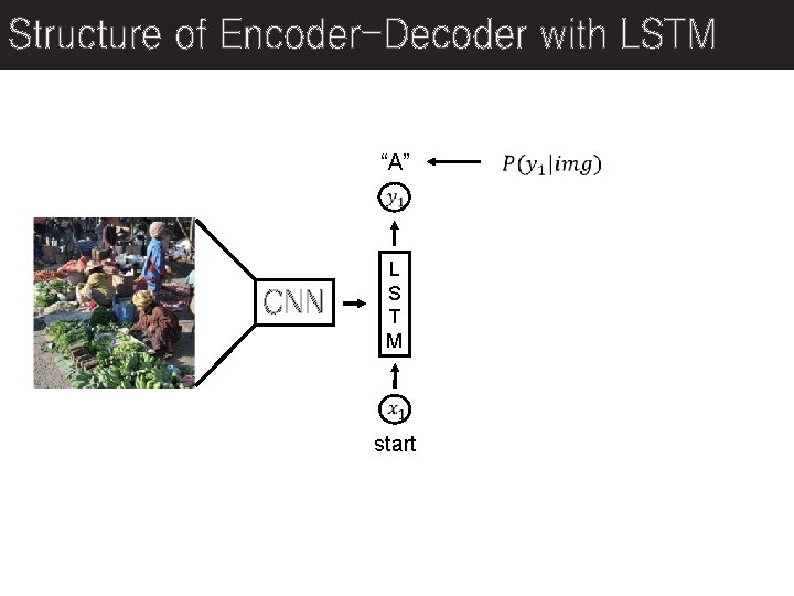 Structure of Encoder-Decoder with LSTM “A” CNN L S T M start 
