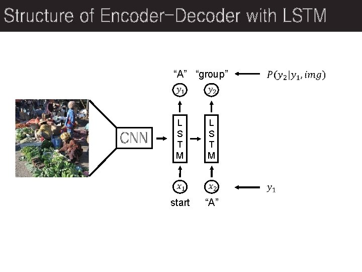 Structure of Encoder-Decoder with LSTM “A” “group” CNN L S T M start “A”