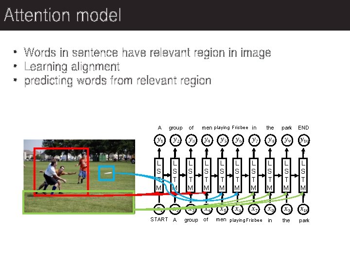 Attention model • Words in sentence have relevant region in image • Learning alignment