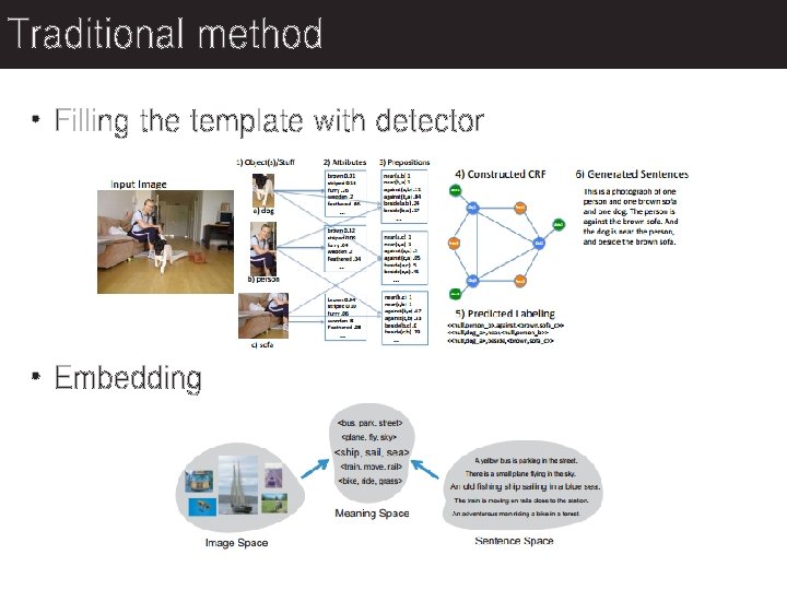 Traditional method • Filling the template with detector • Embedding 