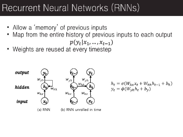 Recurrent Neural Networks (RNNs) (a) RNN (b) RNN unrolled in time 
