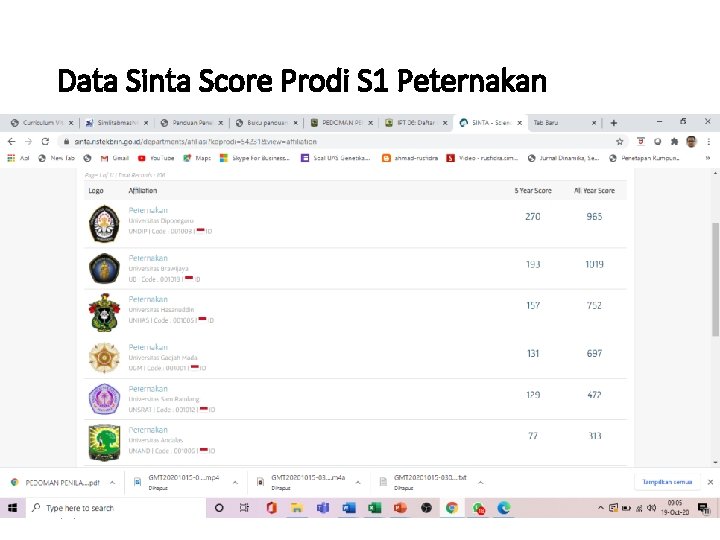 Data Sinta Score Prodi S 1 Peternakan 1/18/2022 11 