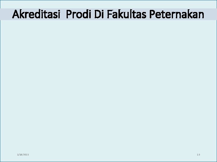 Akreditasi Prodi Di Fakultas Peternakan 1/18/2022 13 