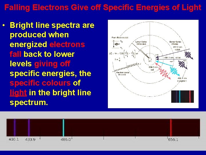 Falling Electrons Give off Specific Energies of Light • Bright line spectra are produced
