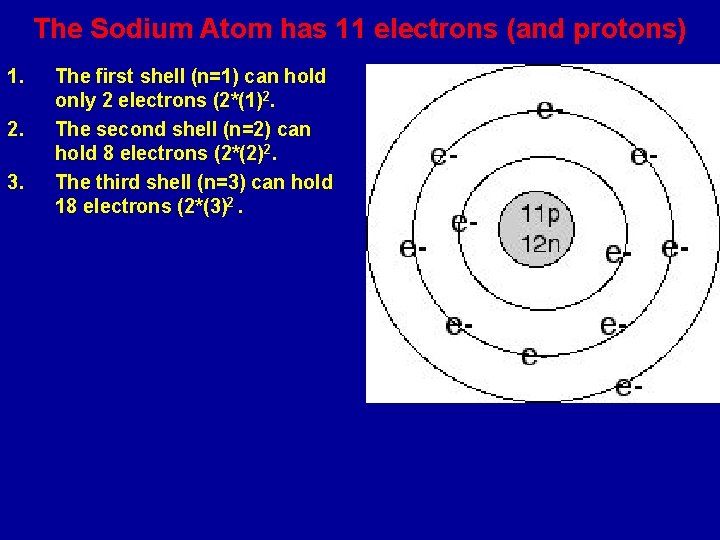 The Sodium Atom has 11 electrons (and protons) 1. 2. 3. The first shell