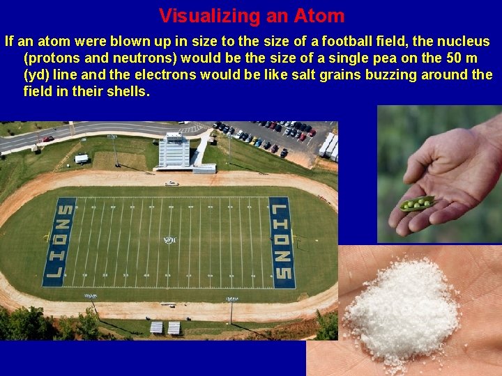 Visualizing an Atom If an atom were blown up in size to the size