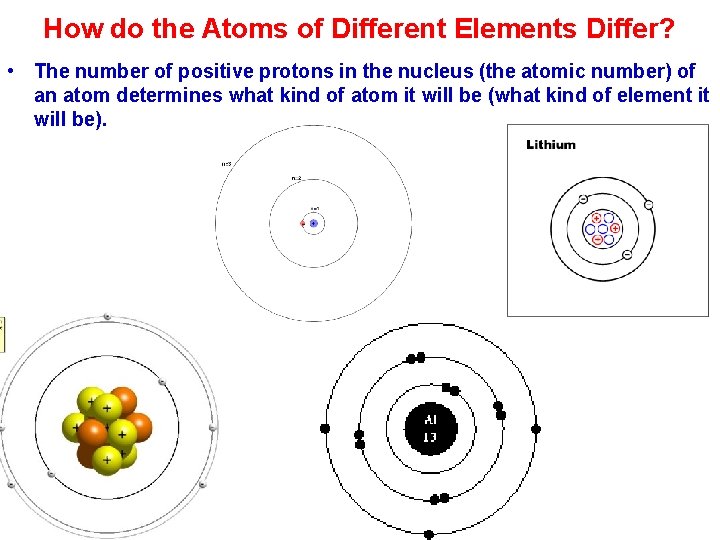 How do the Atoms of Different Elements Differ? • The number of positive protons