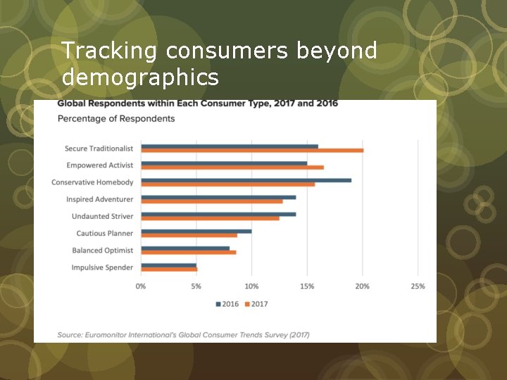Tracking consumers beyond demographics 