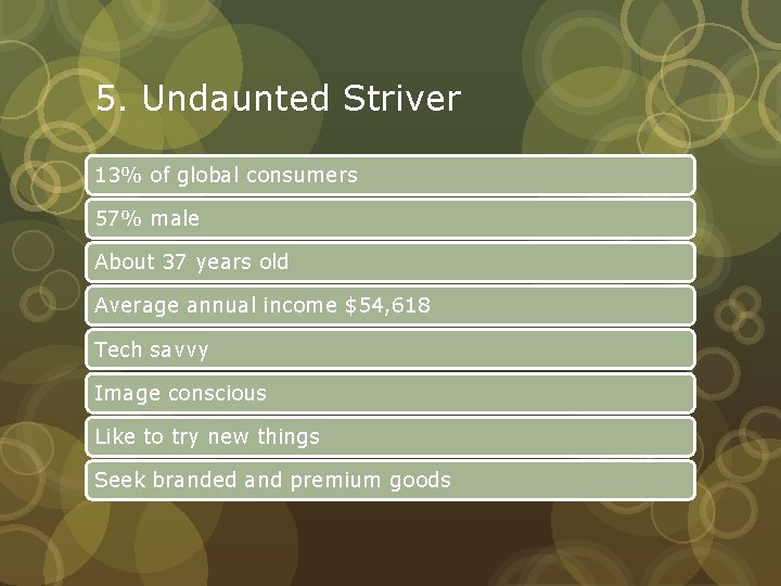 5. Undaunted Striver 13% of global consumers 57% male About 37 years old Average
