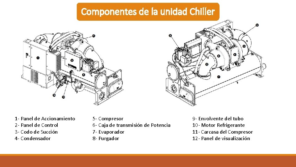 Componentes de la unidad Chiller 1 - Panel de Accionamiento 2 - Panel de