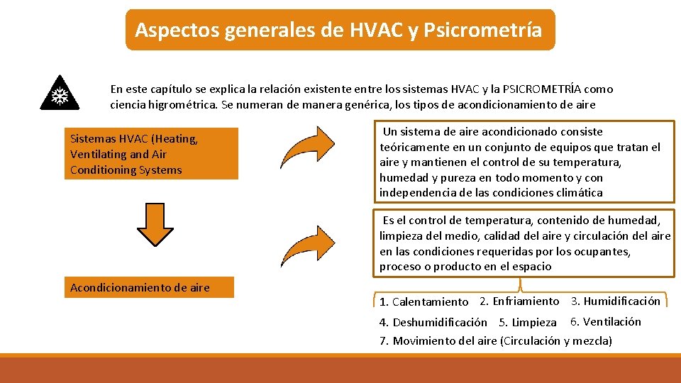 Aspectos generales de HVAC y Psicrometría En este capítulo se explica la relación existente