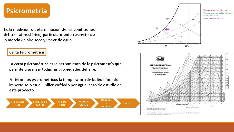 Psicrometría Es la medición o determinación de las condiciones del aire atmosférico, particularmente respecto