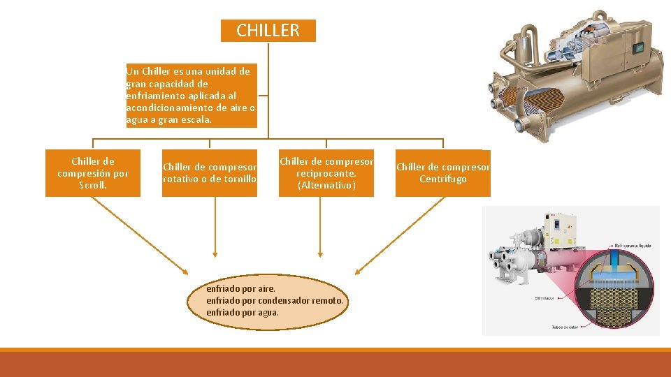 CHILLER Un Chiller es una unidad de gran capacidad de enfriamiento aplicada al acondicionamiento