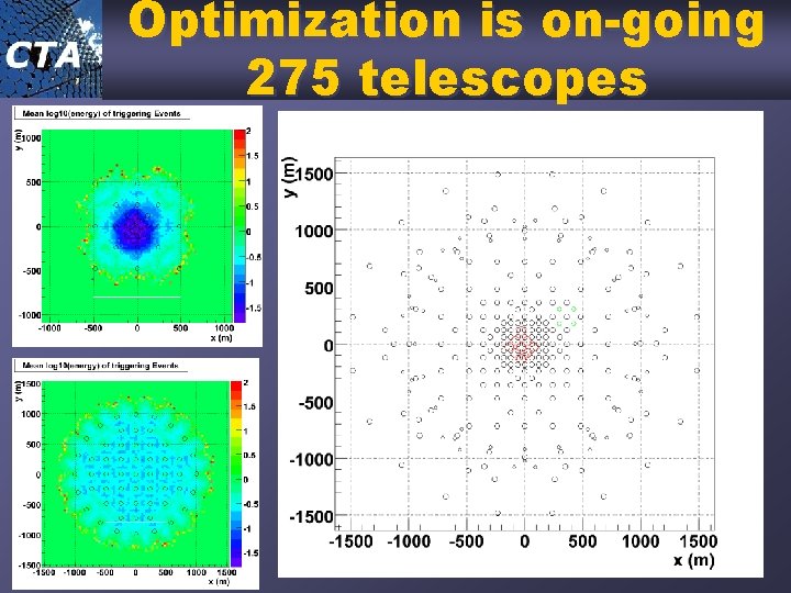Optimization is on-going 275 telescopes 