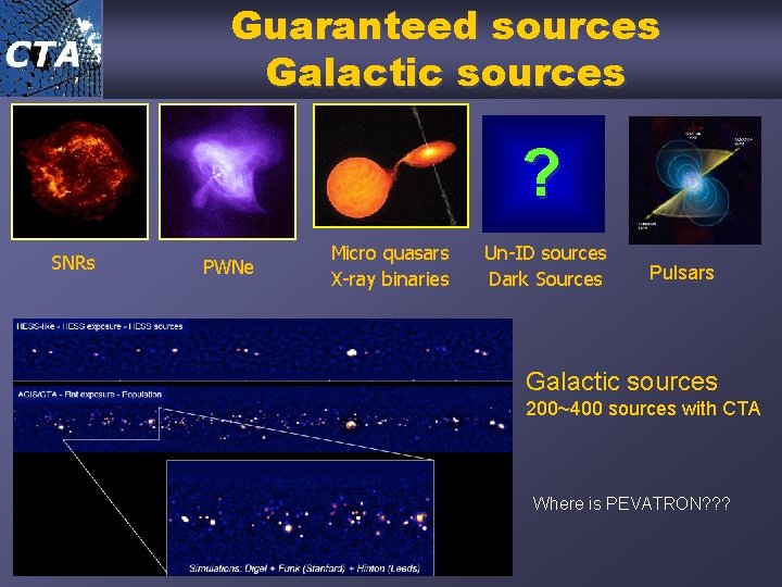 Guaranteed sources Galactic sources ? SNRs PWNe Micro quasars X-ray binaries Un-ID sources Dark