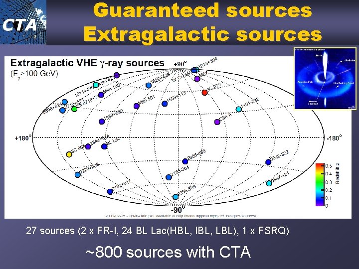 Guaranteed sources Extragalactic sources 27 sources (2 x FR-I, 24 BL Lac(HBL, IBL, LBL),