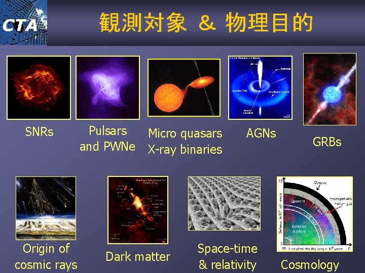 観測対象 ＆ 物理目的 SNRs Origin of cosmic rays Pulsars and PWNe Micro quasars X-ray
