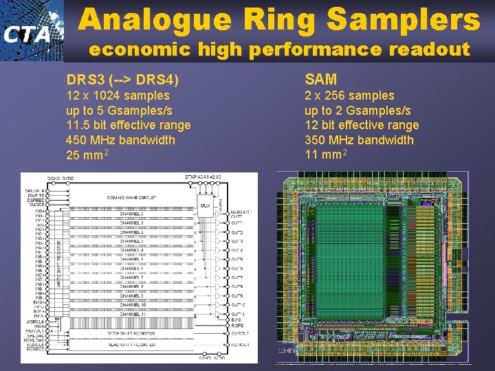 Analogue Ring Samplers economic high performance readout DRS 3 (--> DRS 4) SAM 12