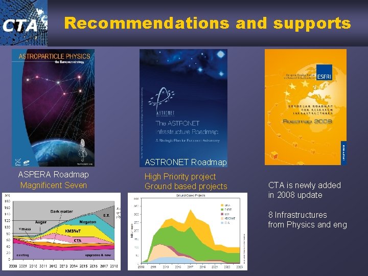 Recommendations and supports ASTRONET Roadmap ASPERA Roadmap Magnificent Seven High Priority project Ground based