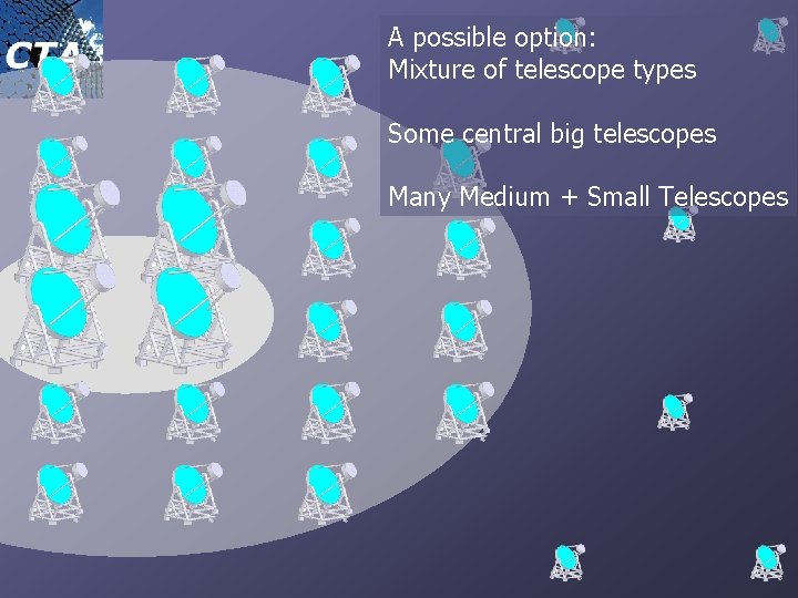 A possible option: Mixture of telescope types Some central big telescopes Many Medium +