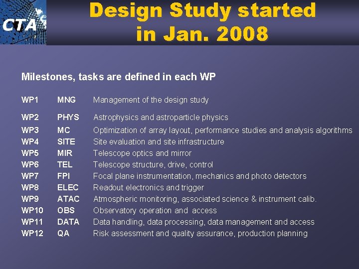 Design Study started in Jan. 2008 Milestones, tasks are defined in each WP WP