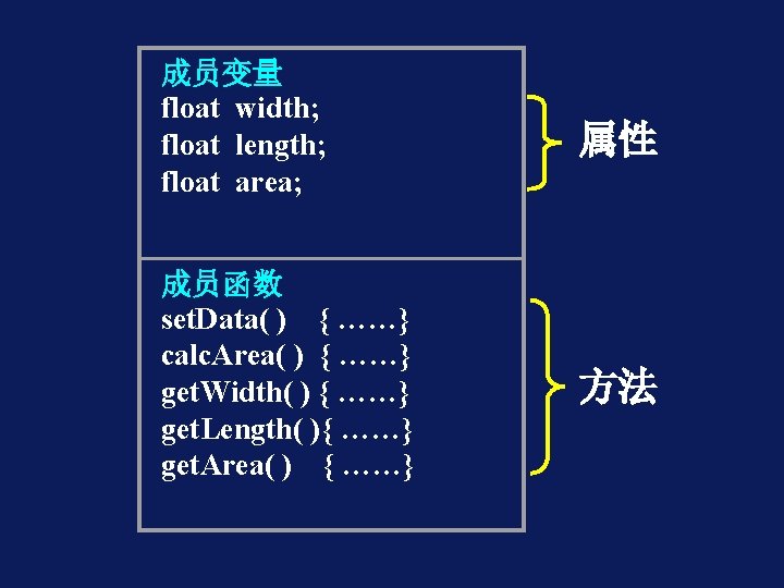 成员变量 float width; float length; float area; 属性 成员函数 set. Data( ) { ……}