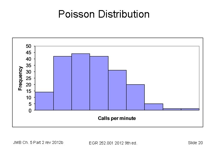 Poisson Distribution JMB Ch. 5 Part 2 rev 2012 b EGR 252. 001 2012 Poisson Distribution JMB Ch. 5 Part 2 rev 2012 b EGR 252. 001 2012