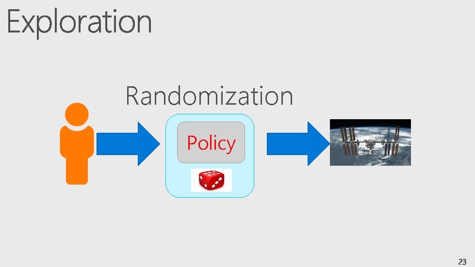 Randomization Policy 