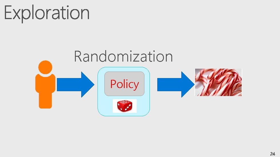 Randomization Policy 