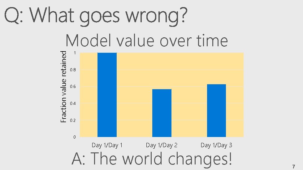 Fraction value retained Model value over time 1 0. 8 0. 6 0. 4