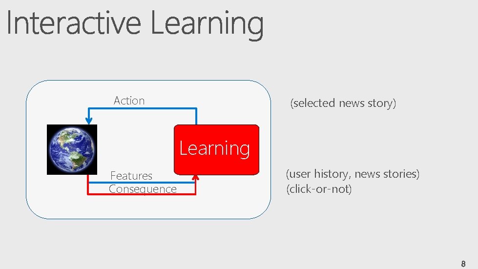 Action (selected news story) Learning Features Consequence (user history, news stories) (click-or-not) 