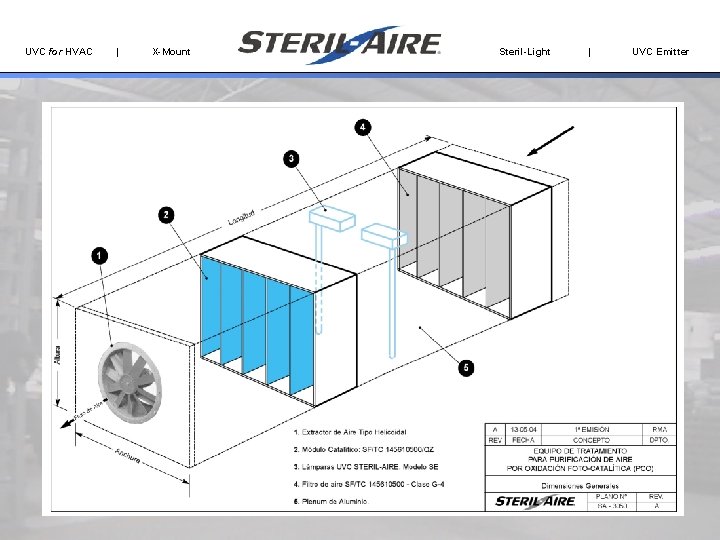 UVC for HVAC | X-Mount Steril-Light | UVC Emitter 