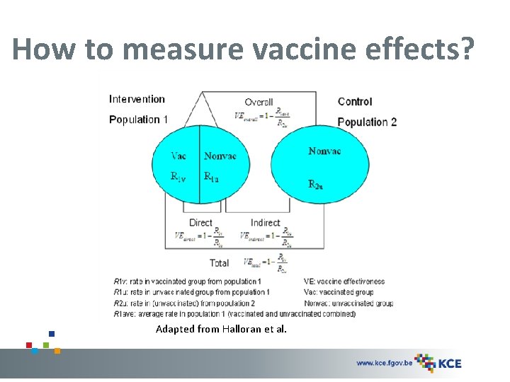 How to measure vaccine effects? Adapted from Halloran et al. 