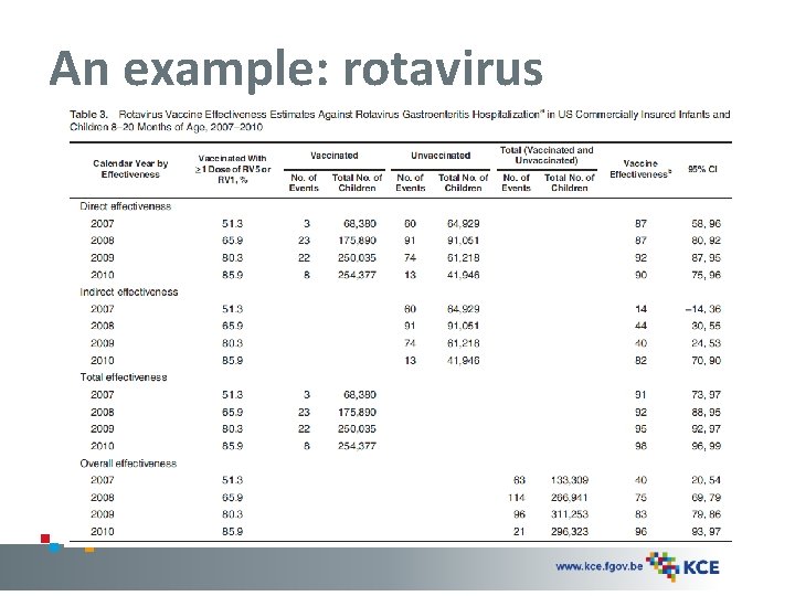 An example: rotavirus 