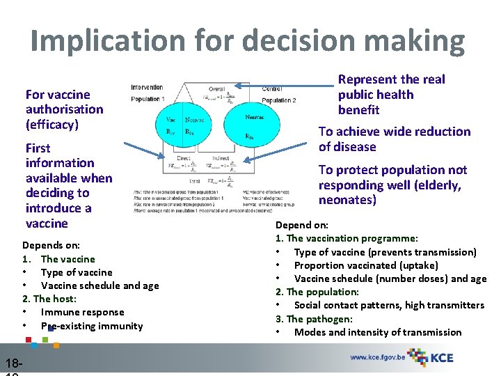 Implication for decision making For vaccine authorisation (efficacy) First information available when deciding to