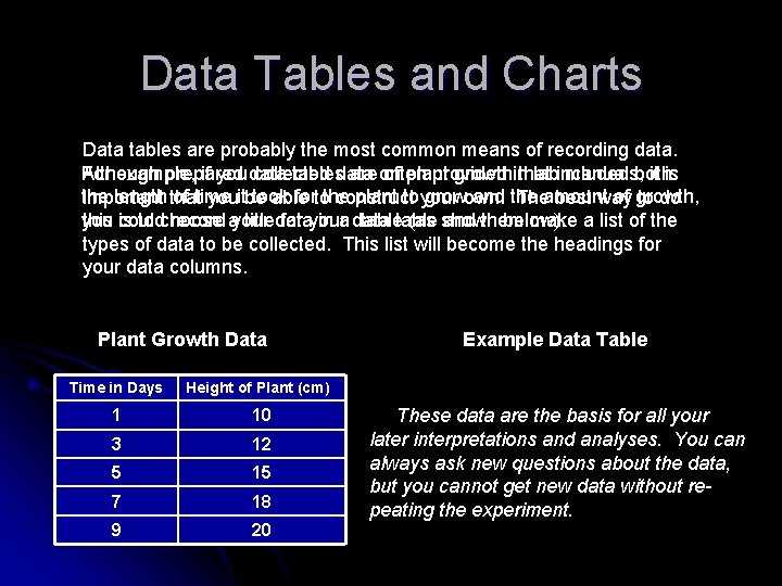 Data Tables and Charts Data tables are probably the most common means of recording