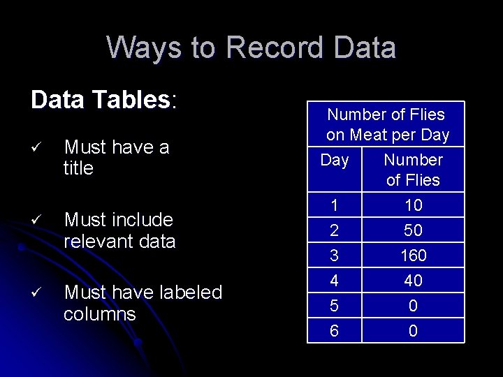 Ways to Record Data Tables: ü Must have a title ü Must include relevant