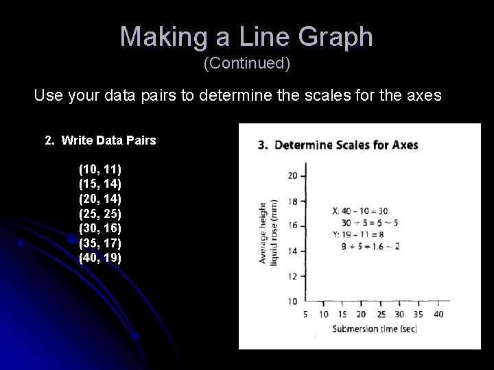 Making a Line Graph (Continued) Use your data pairs to determine the scales for
