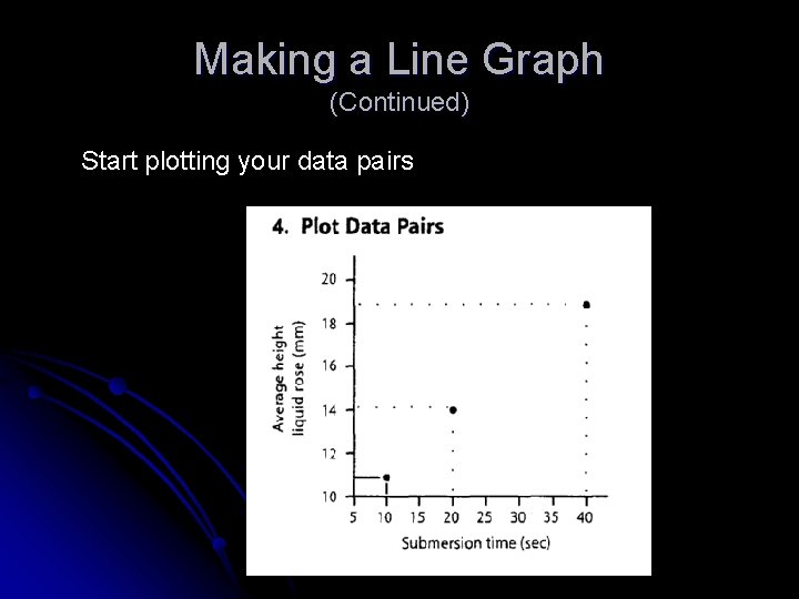 Making a Line Graph (Continued) Start plotting your data pairs 